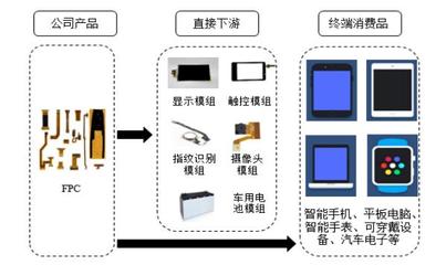 三次逆周期投资 弘信电子董事长李强为何坚持“不做披着高科技光环的代工厂”